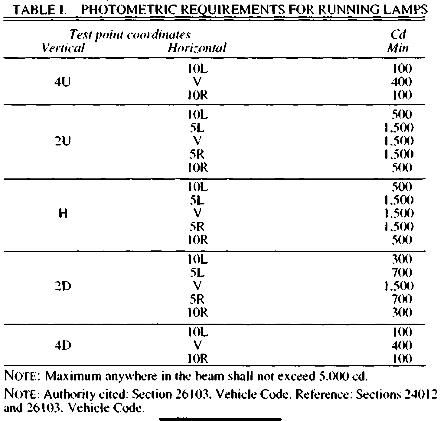 Image 1 within § 783. Photometric Test Requirements.
